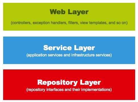 spring-web-application-layers