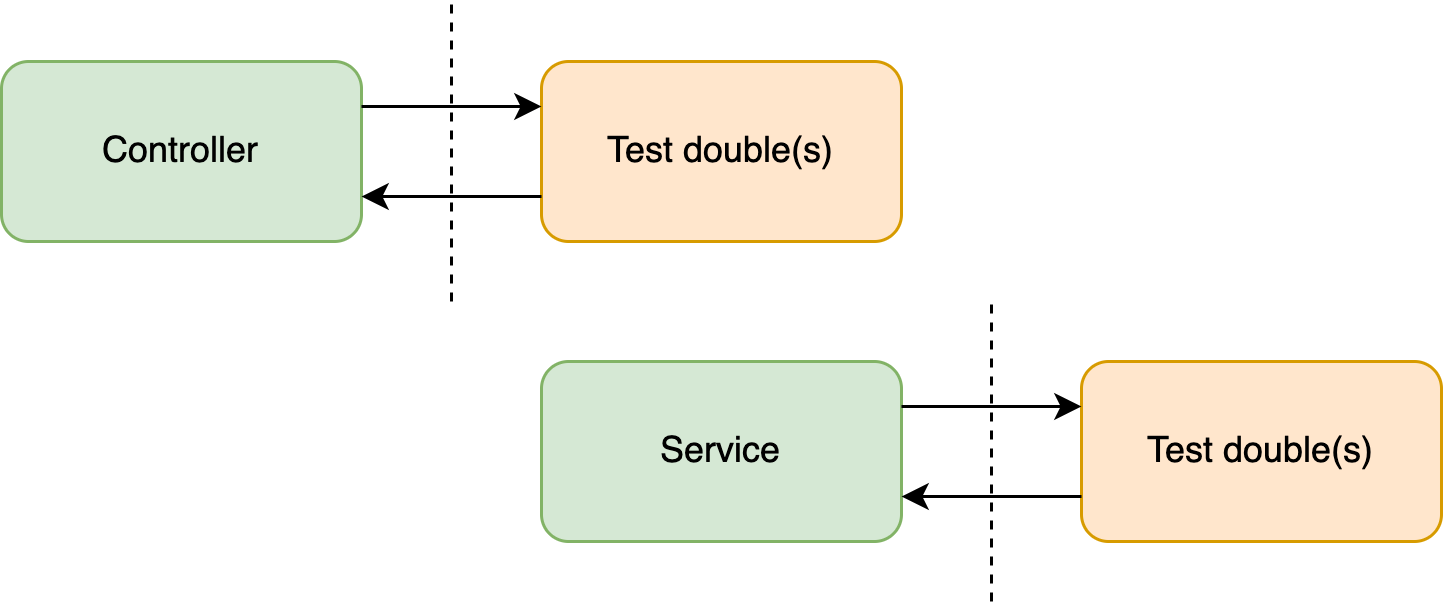 Two units which are as small as possible